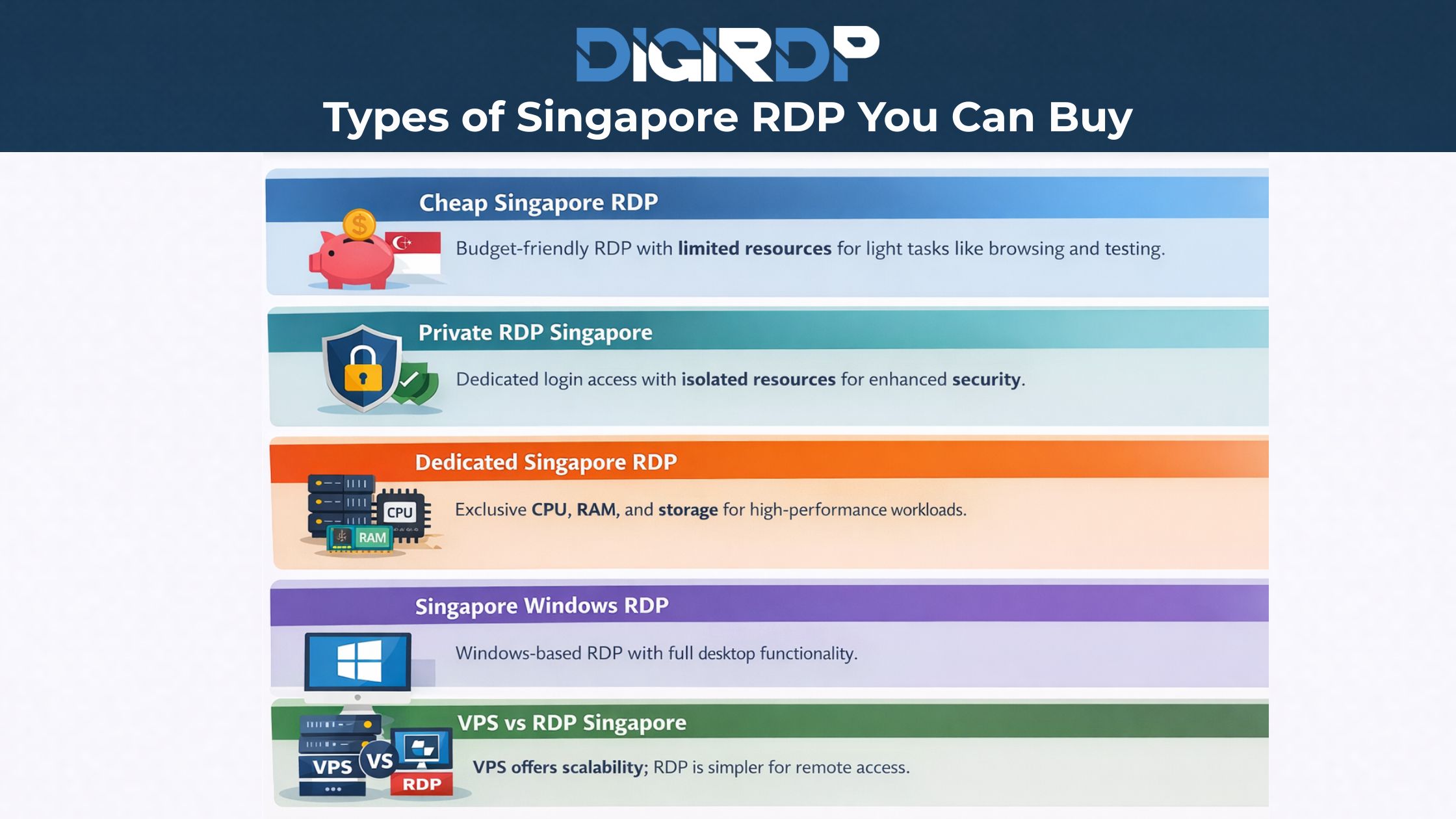 Types of Singapore RDP You Can Buy
