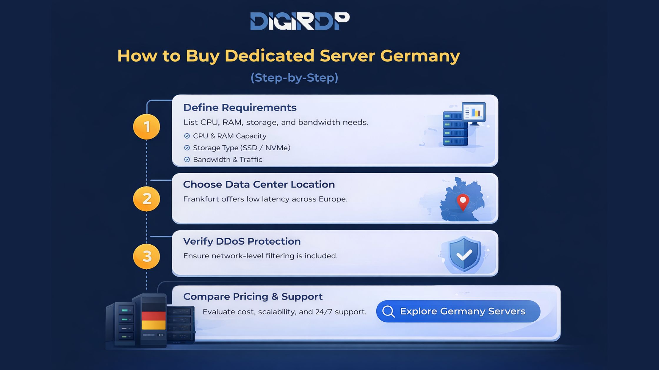 How to Buy Dedicated Server Germany